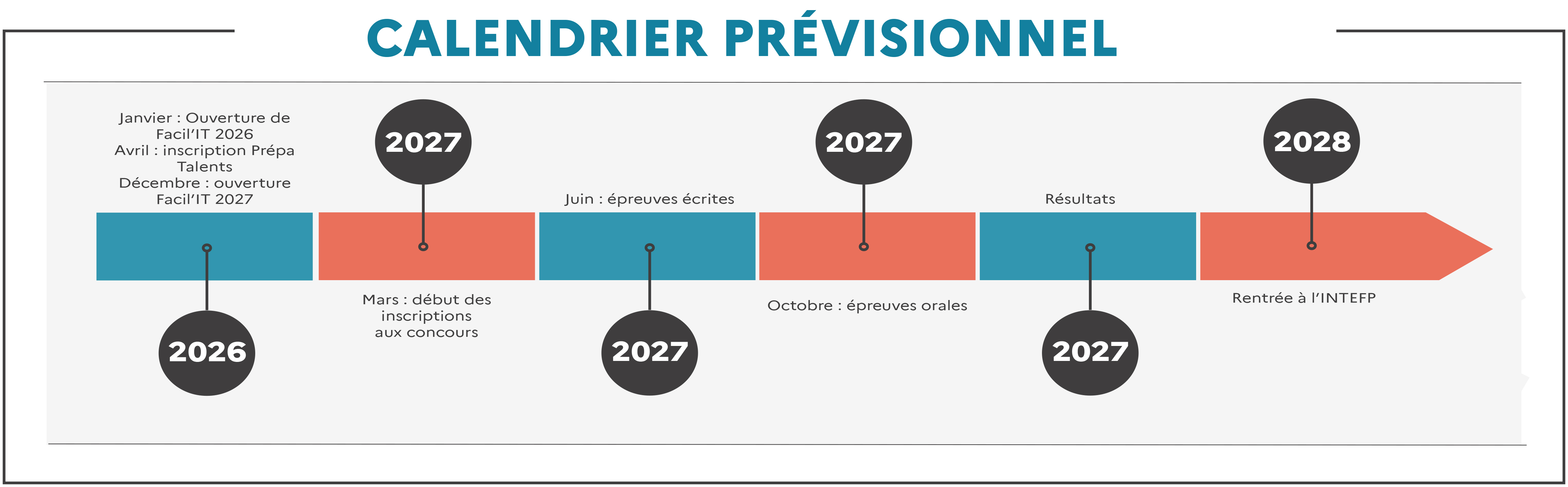 calendrier prévisionnel du concours d'inspecteur du travail
